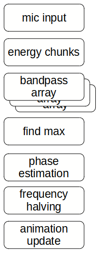 Blockdiagramm Beaterkennung